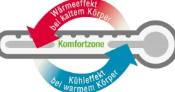 Medium Bettdecken^f.a.n. Frankenstolz f.a.n. Steppdecke mittelwarm KLIMA ACTIVE PLUS mit Cell Solution® weiß